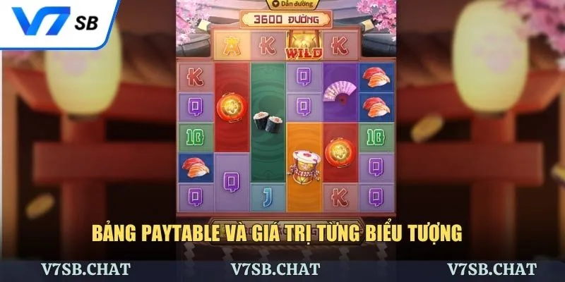 Bảng paytable chi tiết cho slot mèo